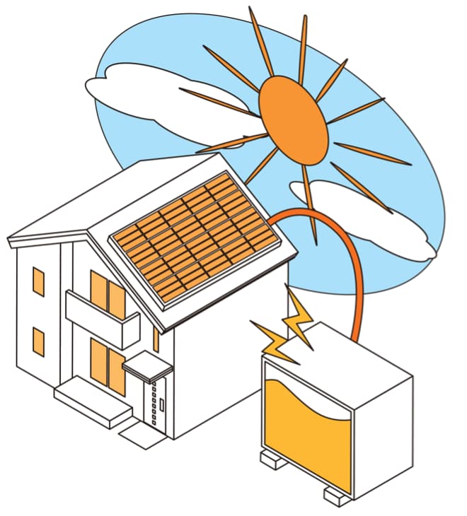 太陽光発電と蓄電池システムのイメージ(昼)