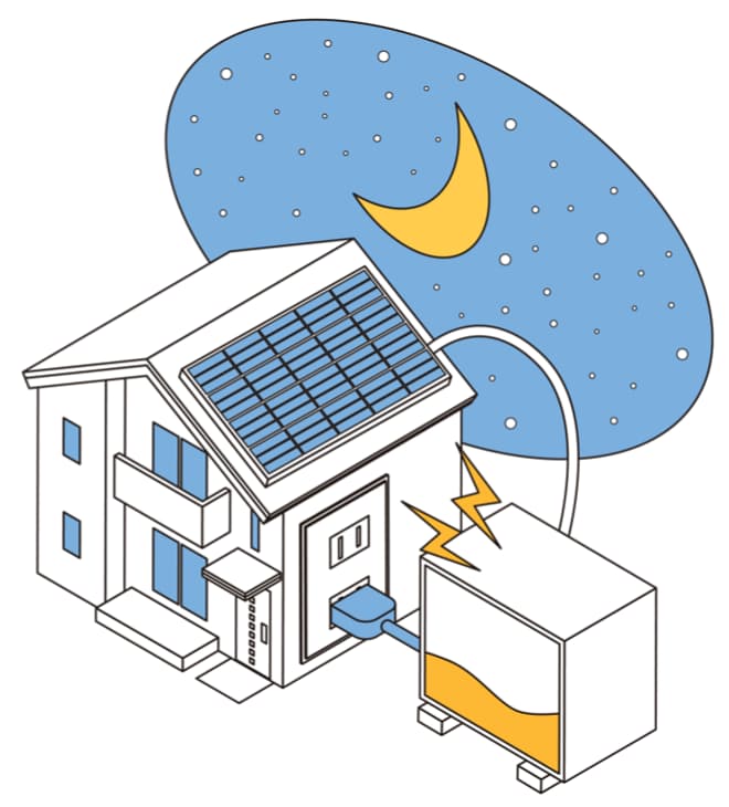 太陽光発電と蓄電池システムのイメージ(夜)