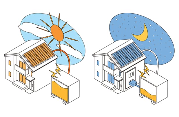 太陽光発電と蓄電池システムの脆弱性：安全なエネルギーのためのセキュリティ対策