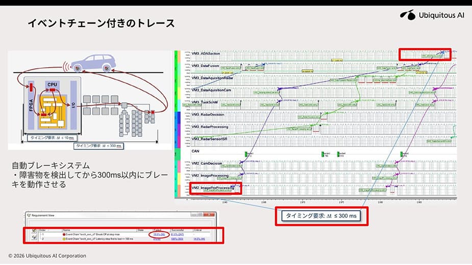 chronVIEWによる実機トレース
