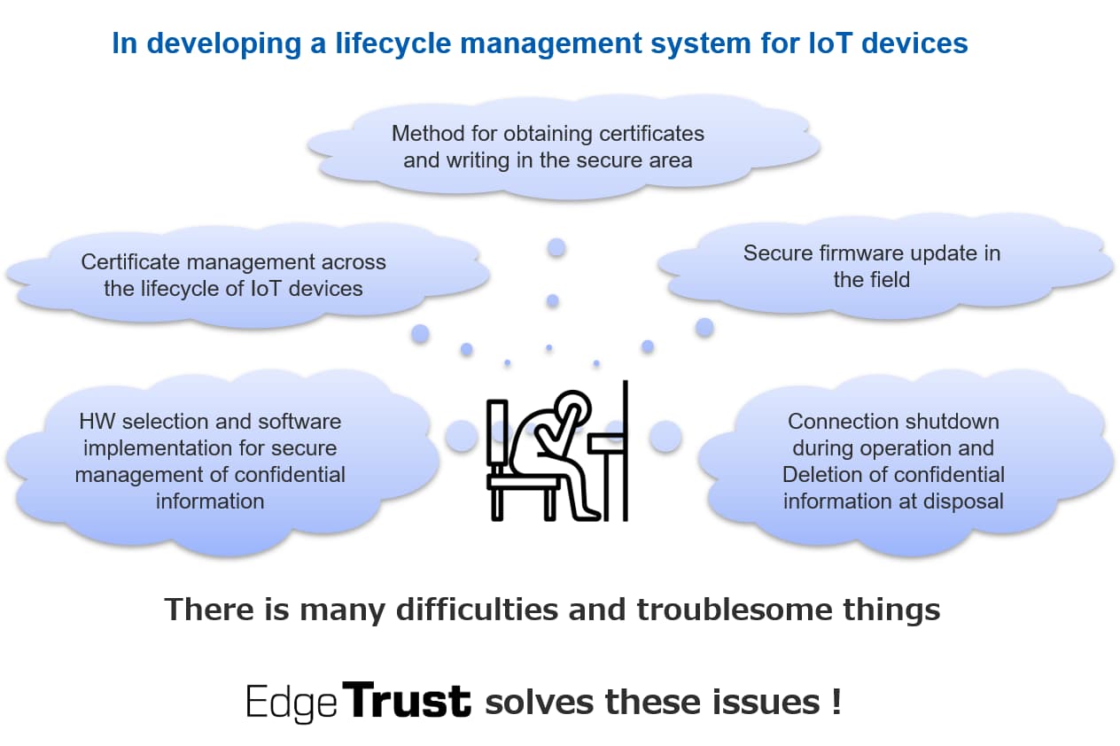 In developing a lifecycle management system for IoT devices