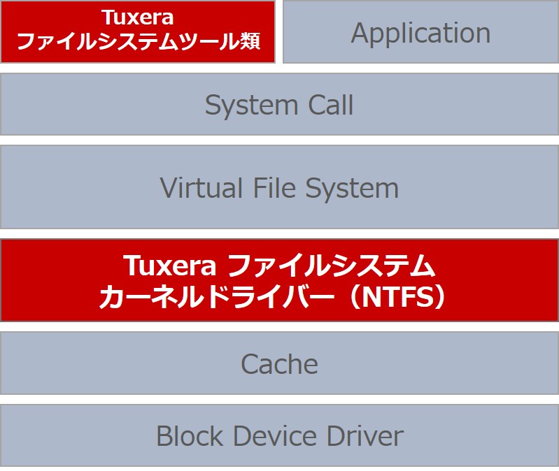 PR202007XX_Microsoft_NTFS-01 .jpg
