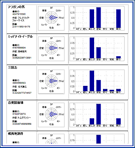 書籍特徴量・作家特徴量の例2