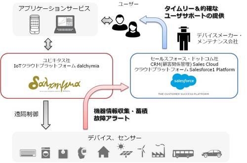 SalesForce1_IOT_rev2.jpg