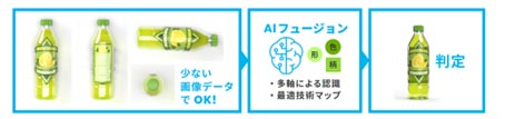 AIフュージョン