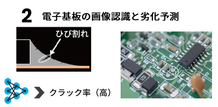 電子基板の画像認識と劣化予測