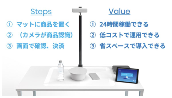 低コスト無人置型レジ「BAITEN STAND」