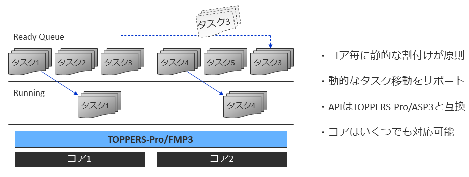 TOPPERS_core_01.png